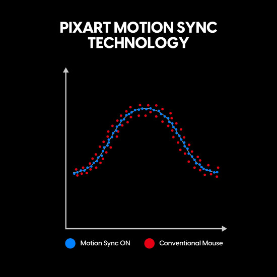 Pulsar професионална геймърска мишка Wireless Gaming Mouse Xlite v4 eS Size1 Black