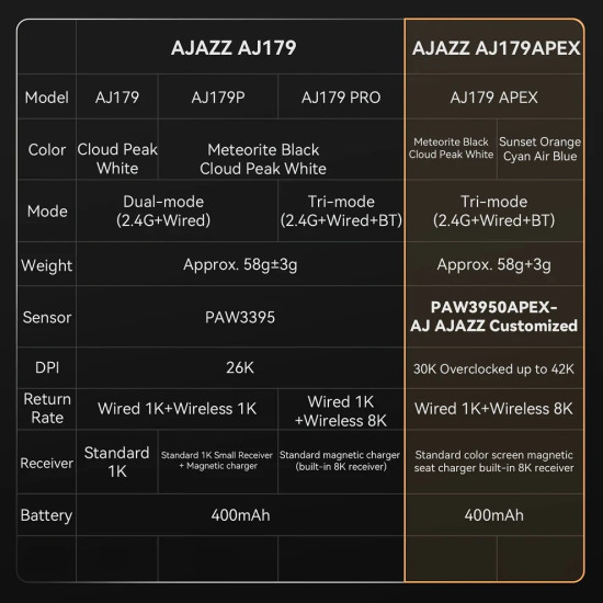 Ajazz професионална геймърска мишка AJ179 APEX - Wireless Gaming Mouse - 8K, Magnetic Charging Dock, Black