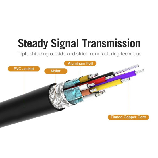 Vention кабел Cable Type-C to HDMI - 1.5m 4K Black - CGUBG