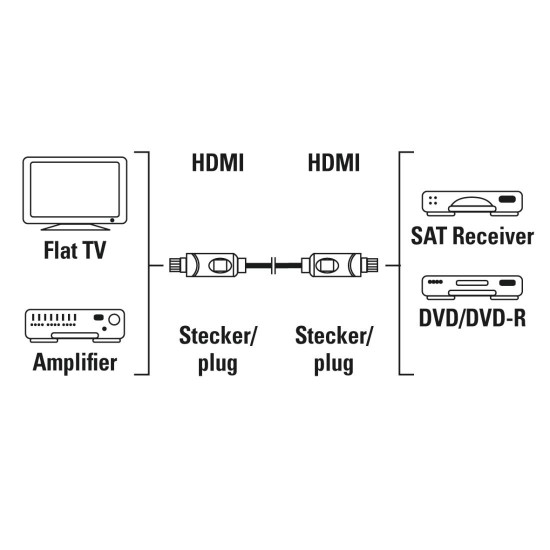 Кабел HAMA 205244, HDMI мъжко - HDMI мъжко, 10Gbit/s, 1080p, 5 м, Екраниран Кабел HAMA 205244, HDMI мъжко - HDMI мъжко, 10Gbit/s, 1080p, 5 м, Екраниран