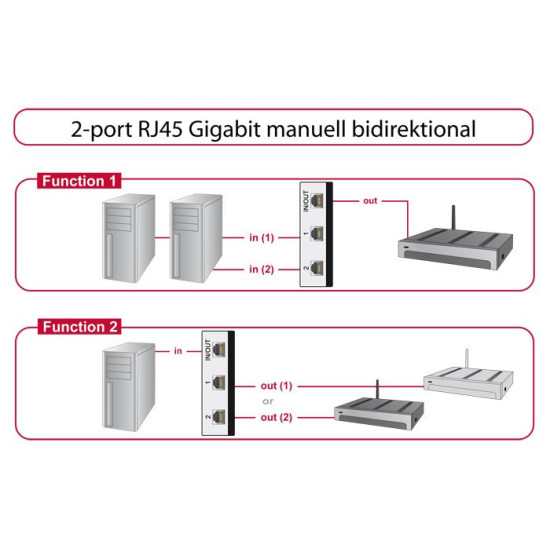 Превключвател Delock, Ръчен, 2 x RJ45 порта, 10 Gbps Превключвател Delock, Ръчен, 2 x RJ45 порта, 10 Gbps