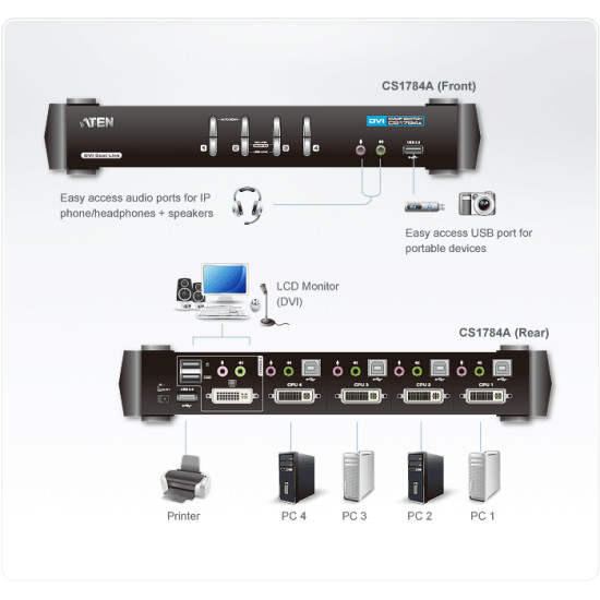 KVMP превключвател ATEN CS1784A, 4-портов, USB, DVI Dual Link, Audio KVMP превключвател ATEN CS1784A, 4-портов, USB, DVI Dual Link, Audio