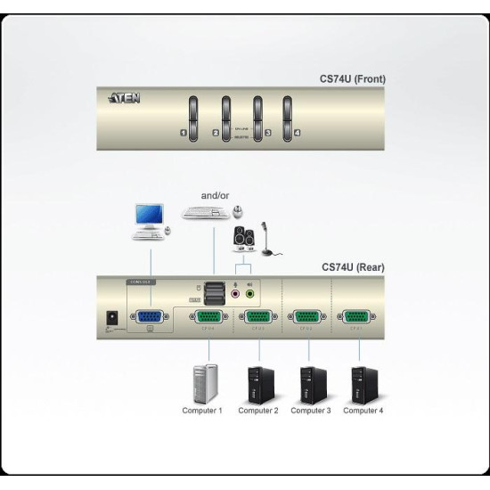 KVMP превключвател, ATEN CS74U, 4-портов