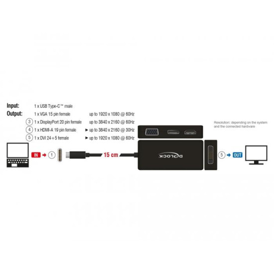 Адаптер 4 в 1 Delock 63929 USB-C мъжко - VGA / DVI / DP / HDMI женско, Черен Адаптер 4 в 1 Delock 63929 USB-C мъжко - VGA / DVI / DP / HDMI женско, Черен