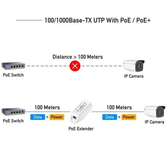 Удължител за LAN кабел Cudy POE10, До 100м., PoE