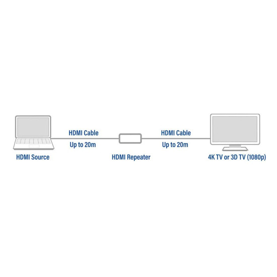 HDMI repeater, up to 40 meter, 4K support HDMI repeater, up to 40 meter, 4K support