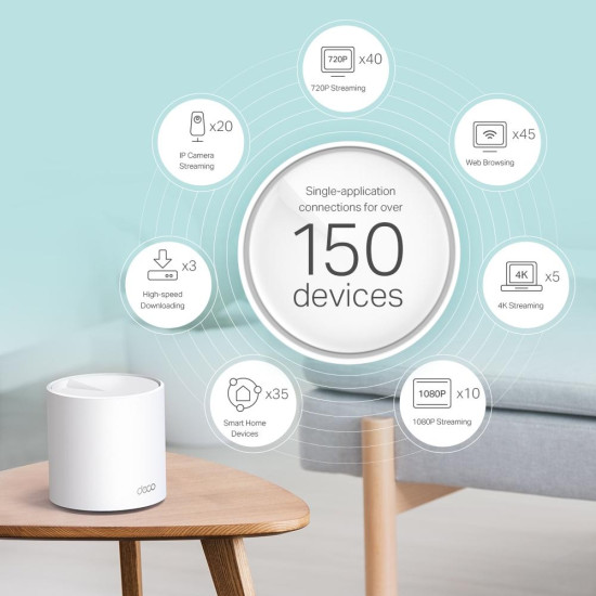 TP-Link Deco X60 V3 2-Pack, AX5400, 2.4/5 GHz, 574 - 2402 Mbps, Gigabit TP-Link Deco X60 V3 2-Pack, AX5400, 2.4/5 GHz, 574 - 2402 Mbps, Gigabit