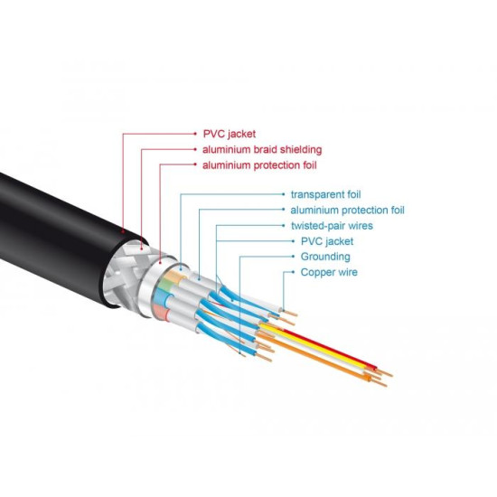 Delock High Speed HDMI Cable 48 Gbps 8K 60 Hz 1 m Delock High Speed HDMI Cable 48 Gbps 8K 60 Hz 1 m
