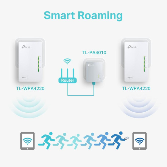 PowerLine адаптер TP-Link TL-WPA4220 Starter Kit PowerLine адаптер TP-Link TL-WPA4220 Starter Kit