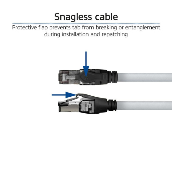 Мрежов пач кабел ACT S/FTP, CAT6A IDC 4PPoE/PoE++100W LZSH, 1.5 m Мрежов пач кабел ACT S/FTP, CAT6A IDC 4PPoE/PoE++100W LZSH, 1.5 m