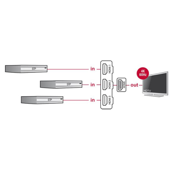 3 портов HDMI суич Delock 18600, 4K, 50 см. кабел, Черен