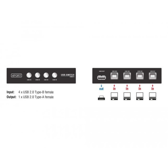 Delock Switch USB 2.0 4 port manual