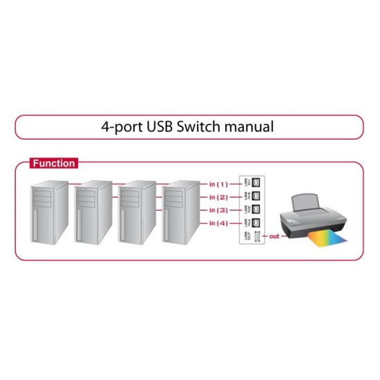 Delock Switch USB 2.0 4 port manual