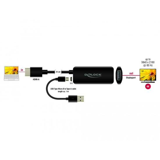Адаптер Delock 63206, HDMI-A мъжко - DisplayPort женско, 4K 60 Hz, Черен