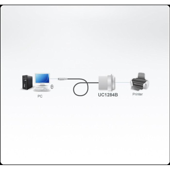 aКабел конвертор ATEN UC1284B, USB-A мъжко - IEEE1284, 1.8 m