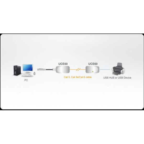Екстендър ATEN UCE60, USB Cat 5, до 60 метра