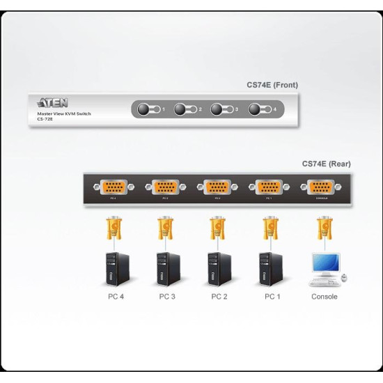 KVM превключвател ATEN CS74E