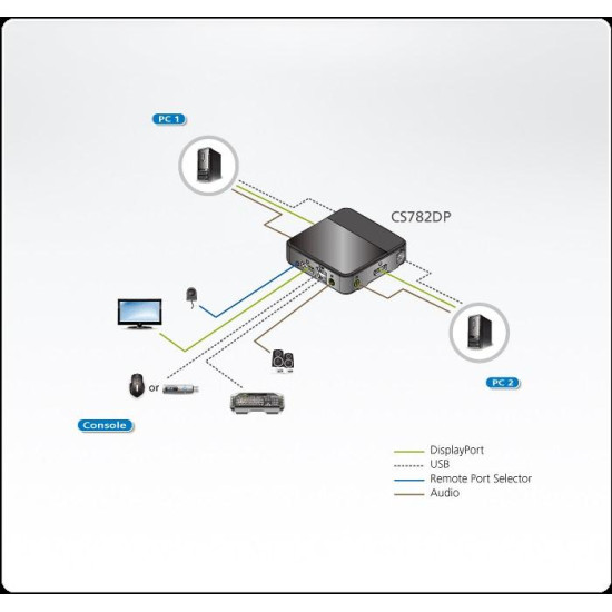 KVM превключвател ATEN CS782DP, 2-портов