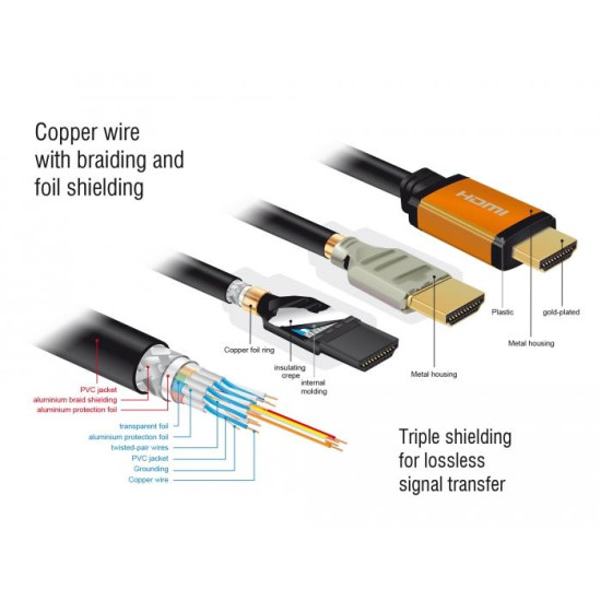 Кабел Delock High Speed, HDMI мъжко - HDMI мъжко, 48 Gbit/s, 8K 60 Hz, 1 м