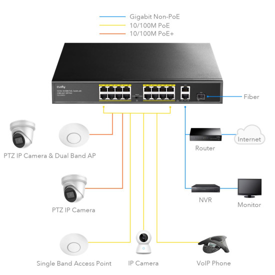 Switch Cudy FS1018PS1, 16-Port 10/100M PoE+ Switch, 2 x Gigabit ports, 1 x SFP Slot