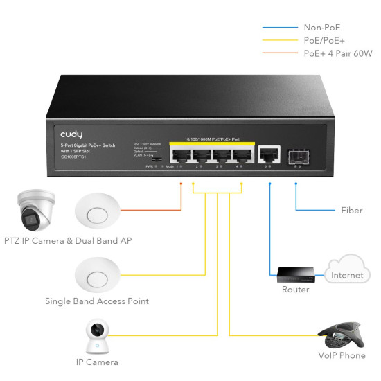 Switch Cudy GS1005PTS1, 5-Port Gigabit PoE+ Switch with 1 SFP Slot