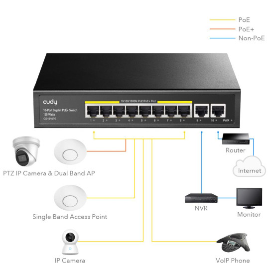 Switch Cudy FS1006PL, 8-Port 10/100/1000, PoE+ Switch with 2 Uplink Ports