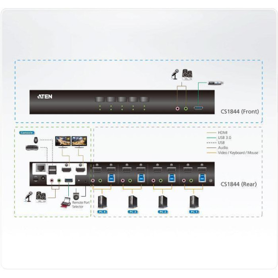 KVM превключвател ATEN CS1844-AT-G, 4 порта USB 3.0, За 2 HDMI монитора