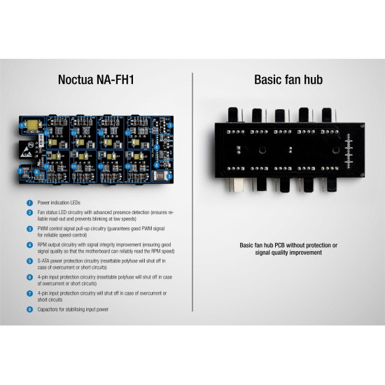 Контролер за 8 вентилатора Noctua NA-FH1