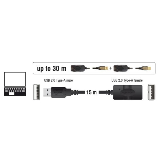Delock Cable USB 2.0 Extension, active 15 m