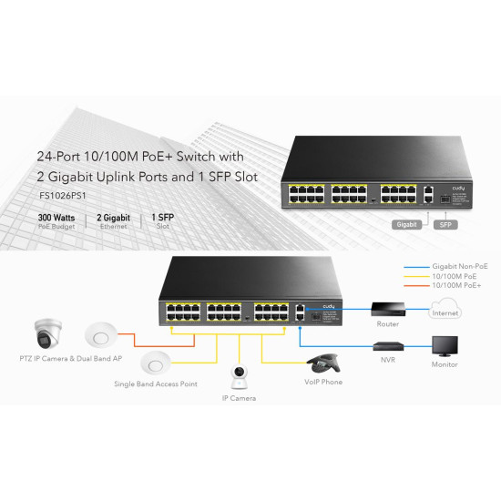 Switch Cudy FS1026PS1, 24-Port 10/100M PoE+ Switch 2 x Gigabit ports, 1 x SFP Slot