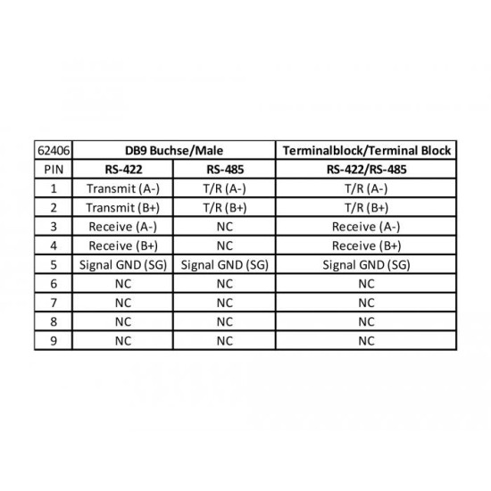 Адаптер Delock USB 2.0 към Serial RS-422/485