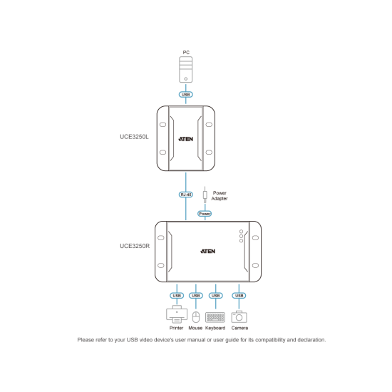 ATEN 4-Port USB 2.0 CAT 5 Extender (up to 50m)