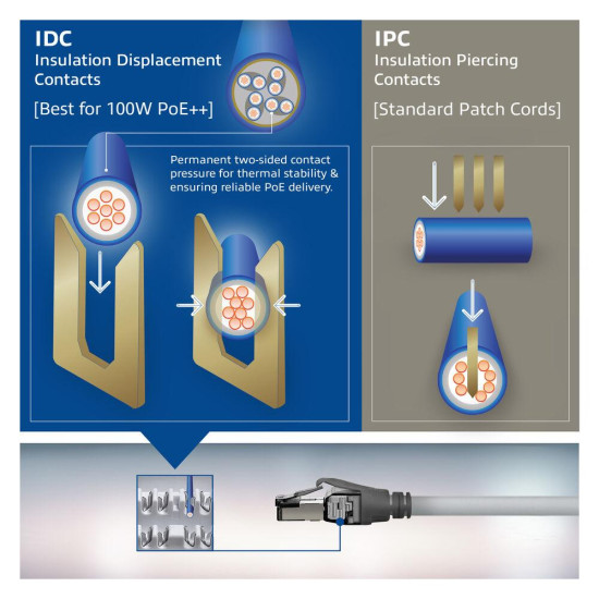 ACT Grey 3 meters S/FTP CAT6A IDC 4PPoE / PoE++ 100W LSZH