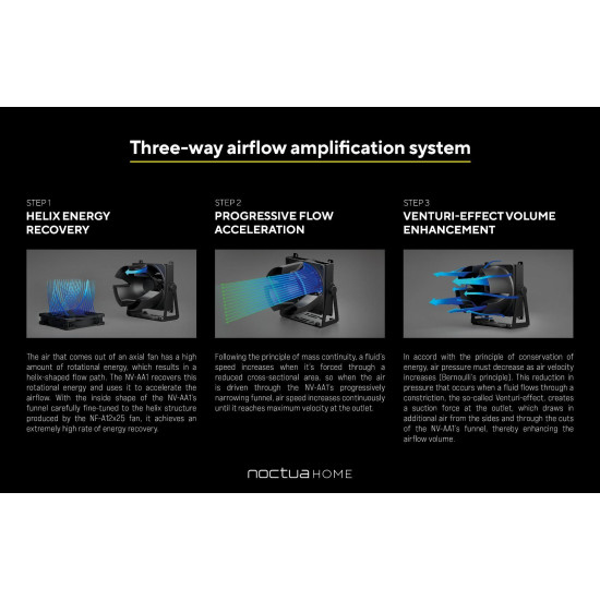 Multi-Purpose FAN SET Noctua NV-FS1