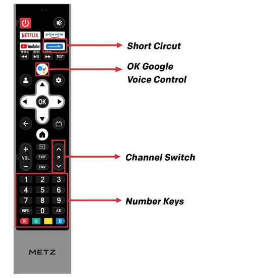METZ QLED TV 50MQE7600Z, 50