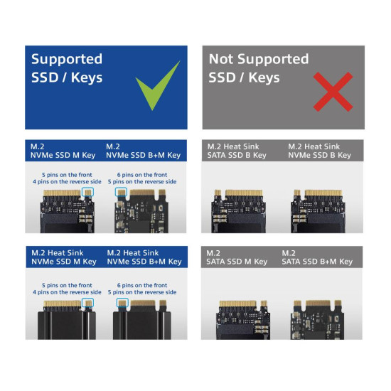 Dual SSD docking clone station, ACT M.2 NVMe/PCIe, USB-C 3.2 Gen2, 10 Gbps