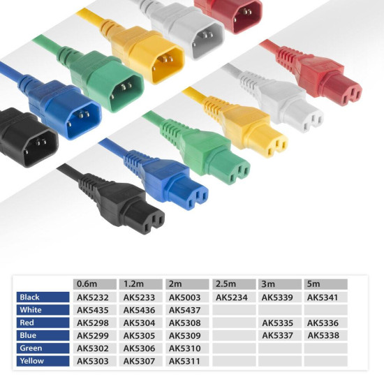 ACT Powercord C14 - C15 yellow 2 m