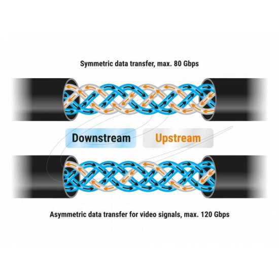 Delock Кабел E-Marker USB-C, 80 Gbps, 16K 60 Hz, PD 3.1 240 W, 1 m, черен