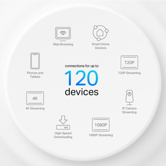 TP-LINK /TP-LINK/ Access Point DECO X10 (3-pack), AX1500, 2xGbE, MU-MIMO, WiFi
