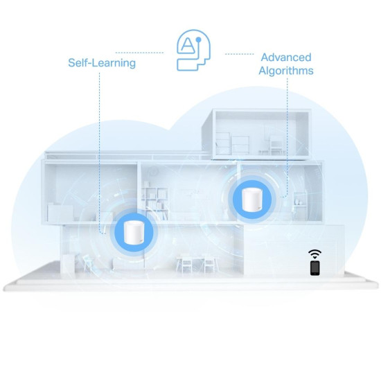 TP-LINK /TP-LINK/ Access Point DECO X10 (3-pack), AX1500, 2xGbE, MU-MIMO, WiFi