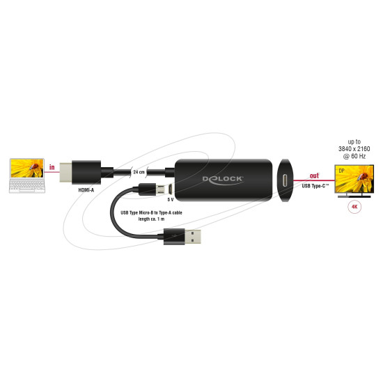 Delock adapter HDMI-A male to USB Type-C™ female (DP Alt Mode) 4K 60 Hz