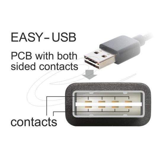 Кабел Delock EASY-USB-A 2.0 мъжко към USB Mini-B мъжко, 1m , черен
