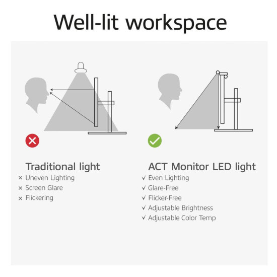 ACT Dimmable Monitor LED Light Bar, USB powered