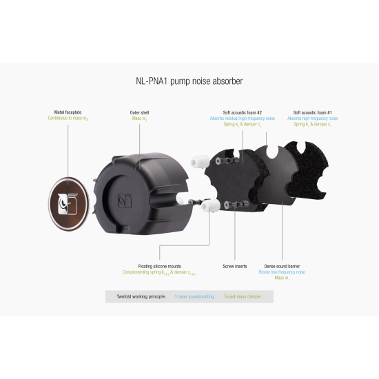 CPU Cooler Noctua Water Cooling NL-LC1-36