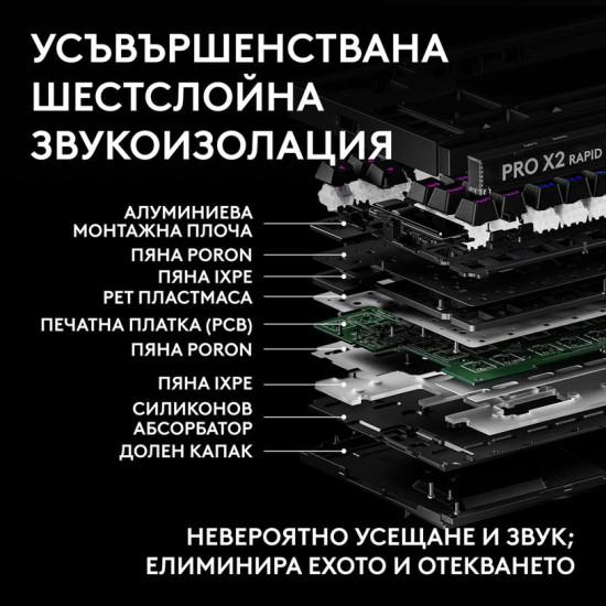 Gaming Mechanical keyboard Logitech G Pro X2 RAPID TKL, Magnetic Analog Linear Switch - Black