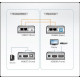 HDMI & USB Extender (усилвател) ATEN VE803, 1900x1200 @ 60Hz, 60 м