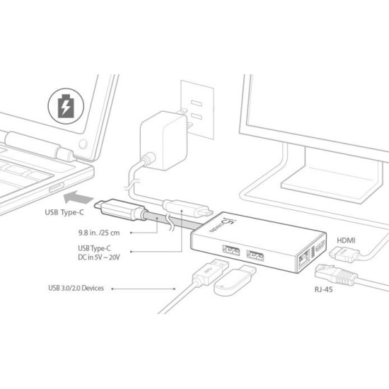 Multiport Adapter USB-C j5create - HDMI/ Ethernet/ USB 3.0 HUB/PD 2.0m white 