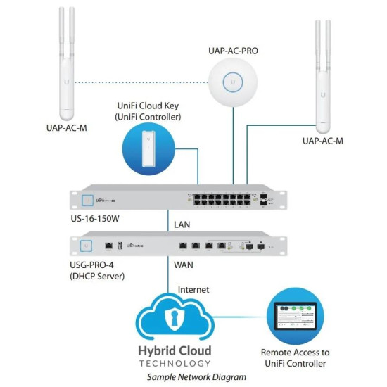 Access Point AC Mesh, 2.4/5 GHz, 300 - 867Mbit, 2x2MIMO, PoE, White