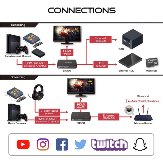 Външен кепчър AVerMedia Capture HD Video EZRecorder 330