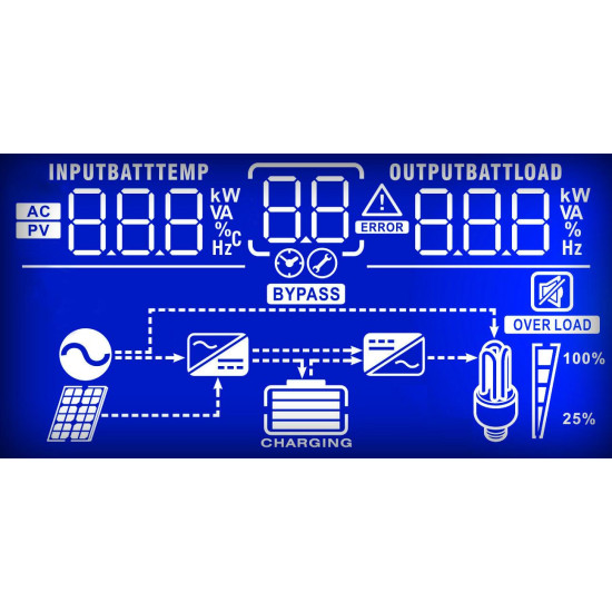 Inverter POWERWALKER 3000 PWM, 3000 VA